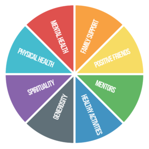 Sources_Wheel
