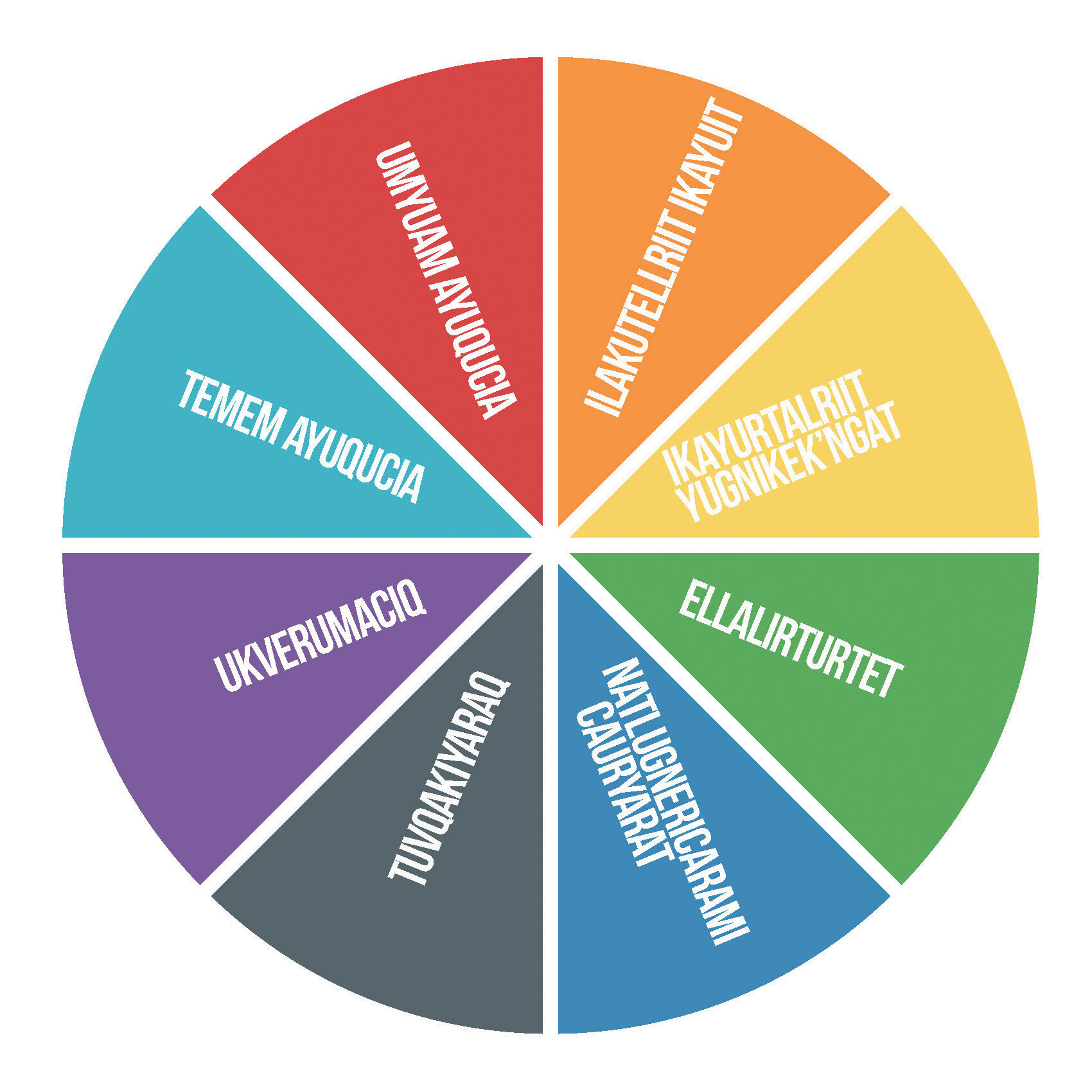 Wheel_Yupik Wheel_Yupik